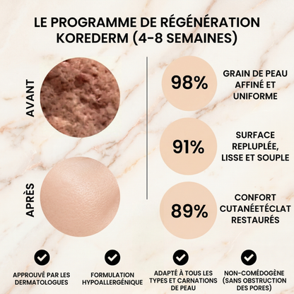 Stick pour cicatrices